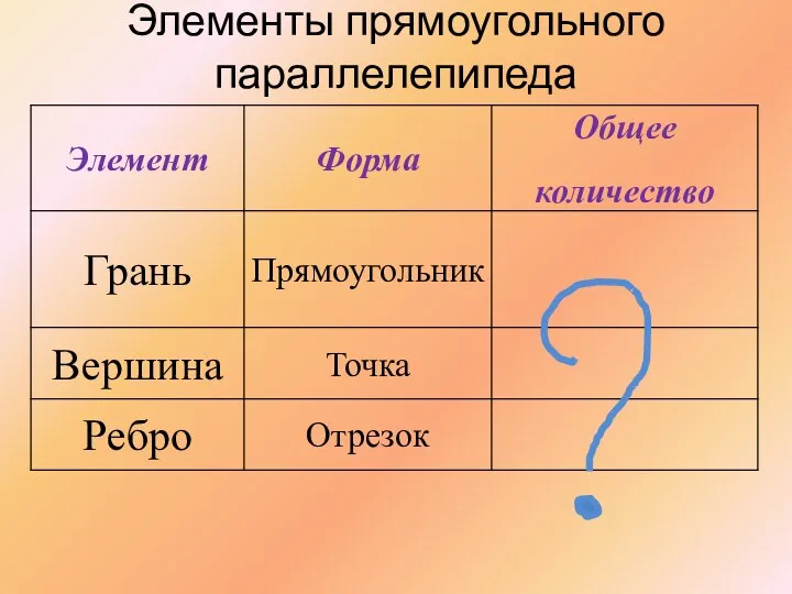 Элементы прямоугольного параллелепипеда