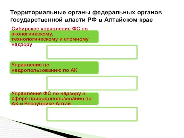 Сибирское управление ФС по экологическому, технологическому и атомному надзору Управление по недропользованию по