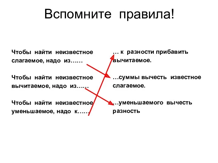 Вспомните правила! Чтобы найти неизвестное слагаемое, надо из…… Чтобы найти