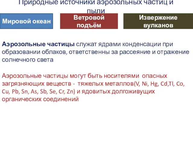 Природные источники аэрозольных частиц и пыли Мировой океан Ветровой подъём