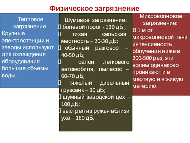 Физическое загрязнение Тепловое загрязнение: Крупные электростанции и заводы используют для