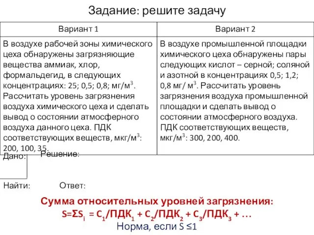 Задание: решите задачу Сумма относительных уровней загрязнения: S=ΣSi = C1/ПДК1