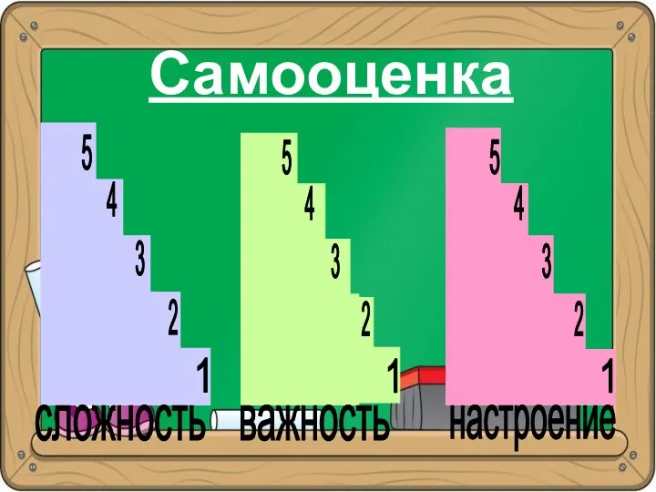 Самооценка сложность важность настроение