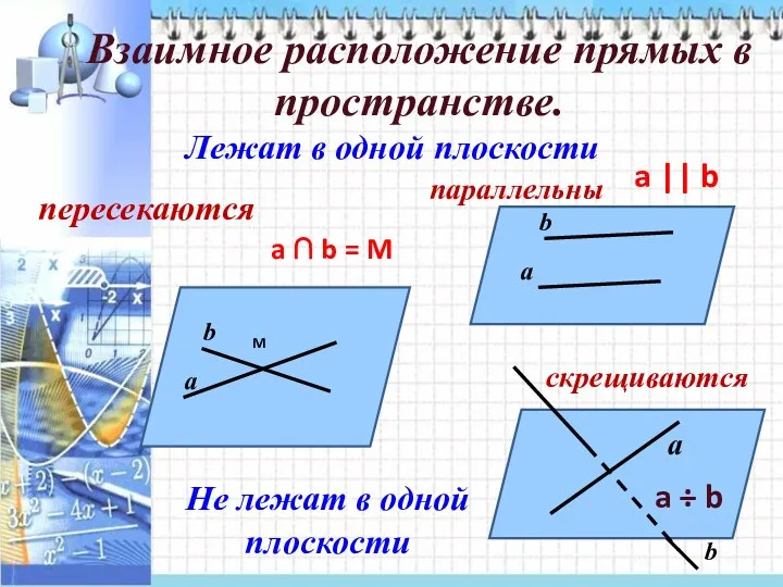 Взаимное расположение прямых в пространстве. Лежат в одной плоскости пересекаются