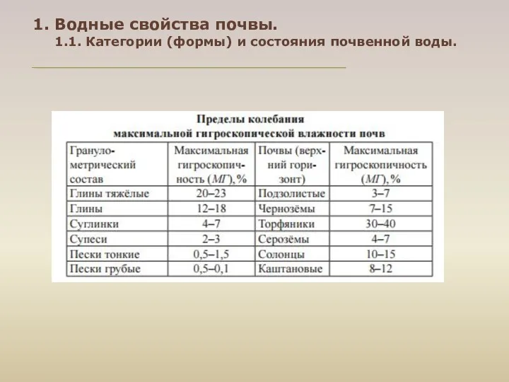 1. Водные свойства почвы. 1.1. Категории (формы) и состояния почвенной воды.