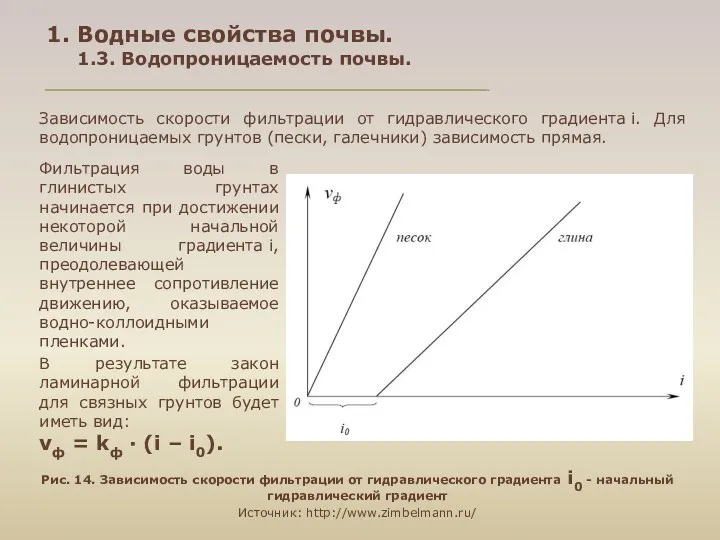 Зависимость скорости фильтрации от гидравлического градиента i. Для водопроницаемых грунтов