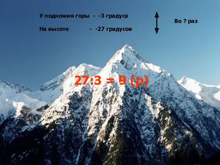 У подножия горы - -3 градуса На высоте - -27 градусов Во ?
