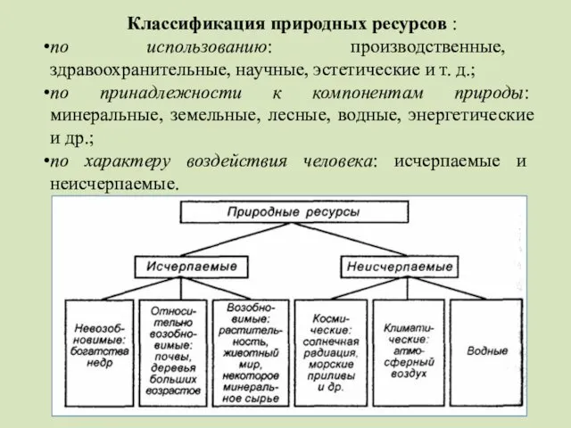 Классификация природных ресурсов : по использованию: производственные, здравоохранительные, научные, эстетические