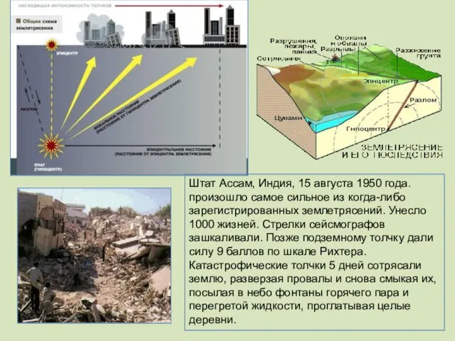 Штат Ассам, Индия, 15 августа 1950 года. произошло самое сильное