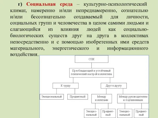 г) Социальная среда – культурно-психологический климат, намеренно и/или непреднамеренно, сознательно