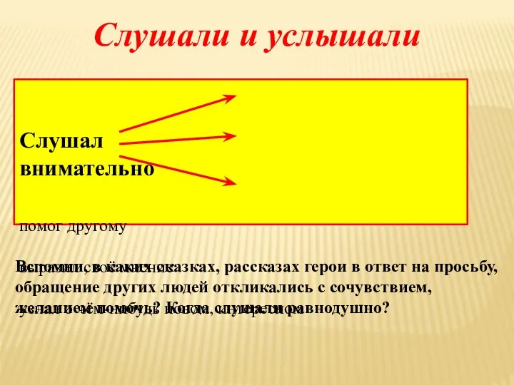 Слушал внимательно помог другому выразил своё мнение узнал о чём-нибудь новом, интересном Слушали