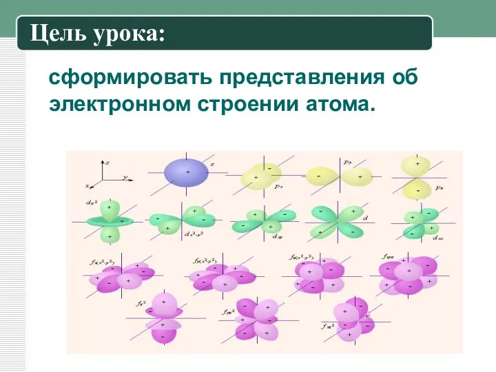 Цель урока: сформировать представления об электронном строении атома.