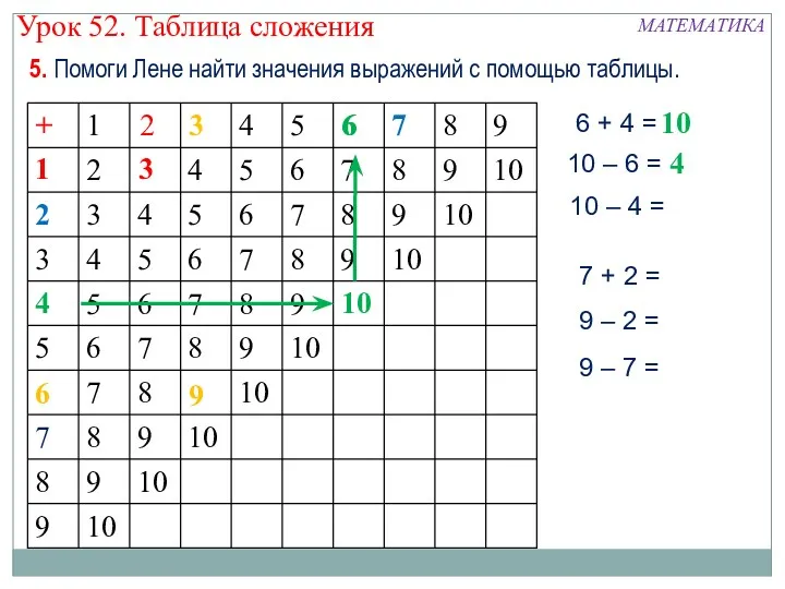 5. Помоги Лене найти значения выражений с помощью таблицы. 1