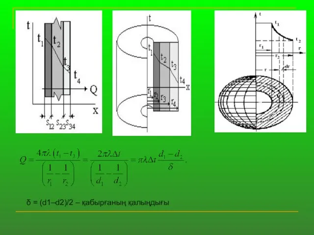 δ = (d1–d2)/2 – қабырғаның қалыңдығы