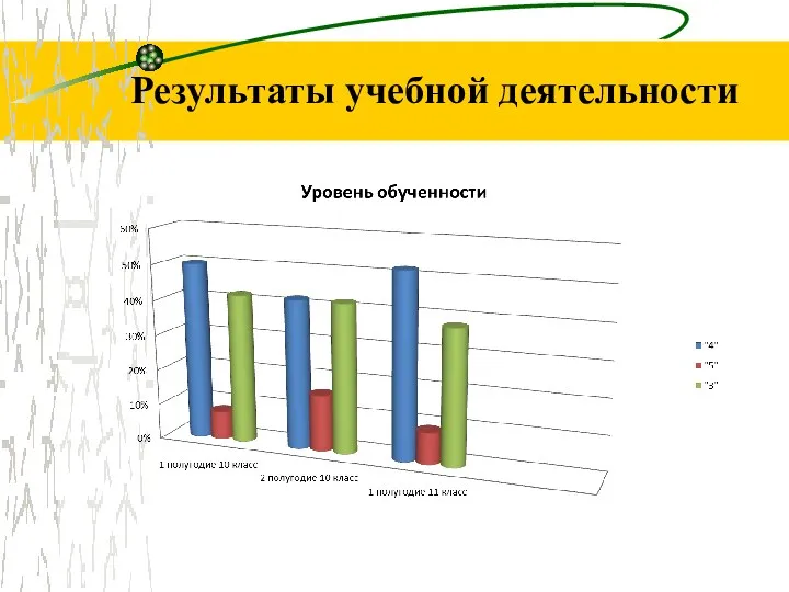 Результаты учебной деятельности