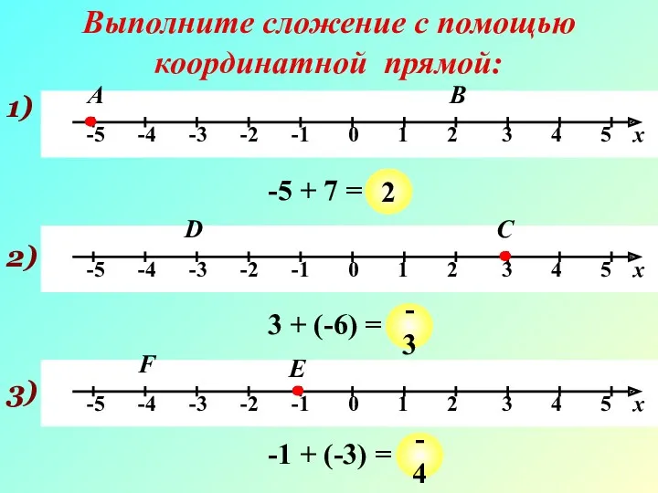 Выполните сложение с помощью координатной прямой: 1) А -5 +