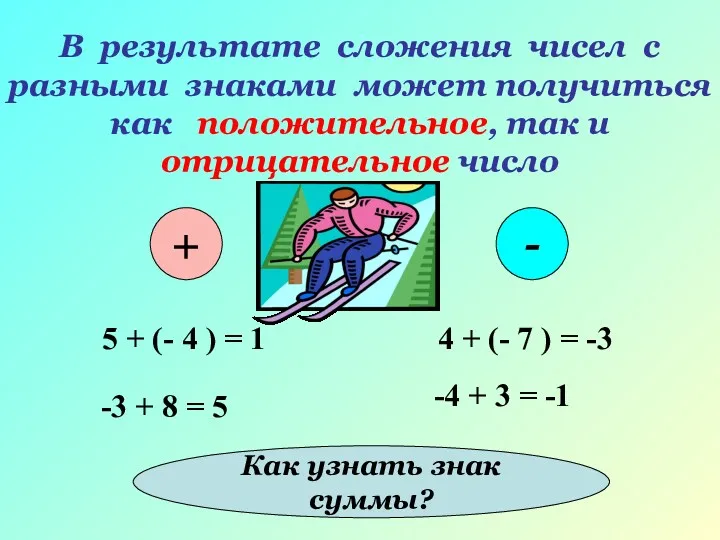 В результате сложения чисел с разными знаками может получиться как