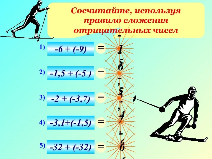 Сосчитайте, используя правило сложения отрицательных чисел -4,6 -15 -6,5 -5,7 -64