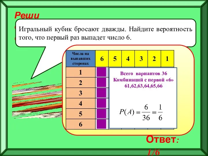 Реши самостоятельно! Игральный кубик бросают дважды. Найдите вероятность того, что