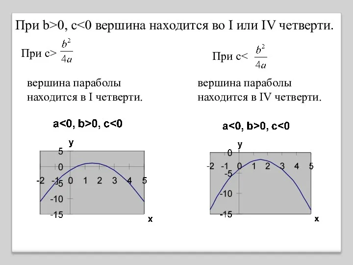 При с> вершина параболы находится в IV четверти. При с