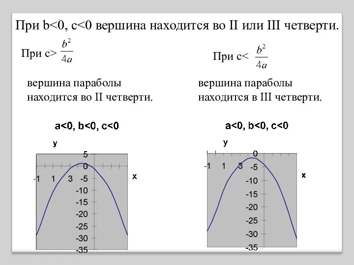 При с> вершина параболы находится в III четверти. При с