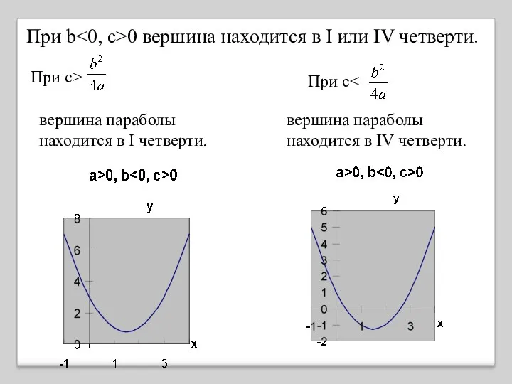 При с> вершина параболы находится в IV четверти. При с