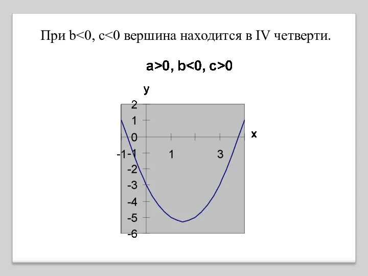 При b