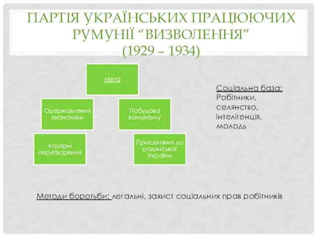 ПАРТІЯ УКРАЇНСЬКИХ ПРАЦЮЮЧИХ РУМУНІЇ “ВИЗВОЛЕННЯ” (1929 – 1934) Соціальна база: