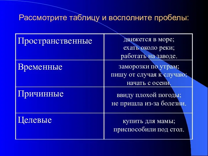 Рассмотрите таблицу и восполните пробелы: движется в море; ехать около