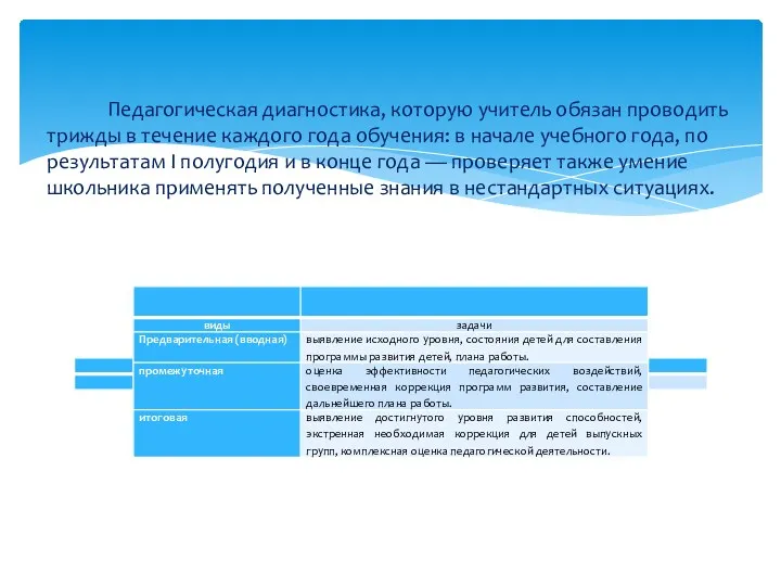 Педагогическая диагностика, которую учитель обязан проводить трижды в течение каждого