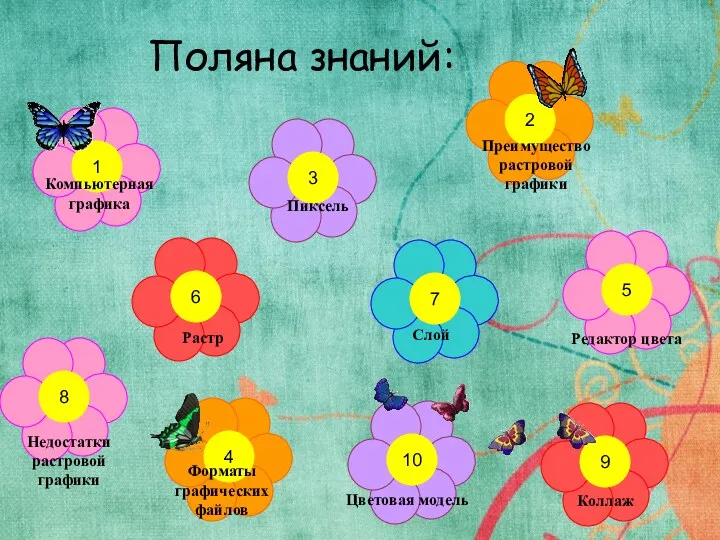 Поляна знаний: Компьютерная графика Пиксель Преимущество растровой графики Растр Недостатки