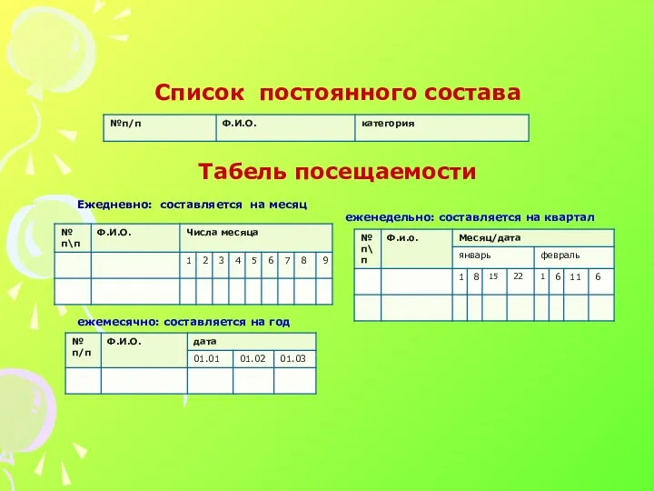 Список постоянного состава Табель посещаемости Ежедневно: составляется на месяц еженедельно: