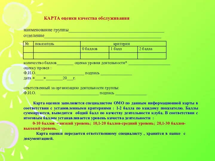 КАРТА оценки качества обслуживания наименование группы________________________________________ отделение_________________________________________________ количество баллов________ оценка уровня деятельности* ____________________