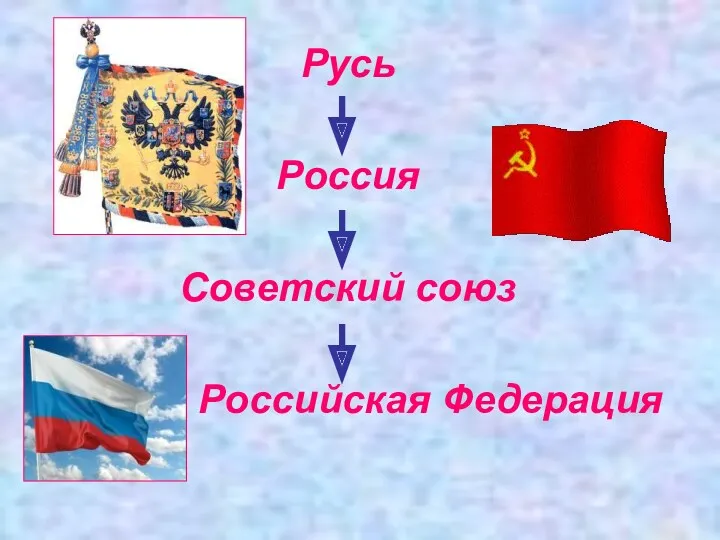 Русь Россия Советский союз Российская Федерация