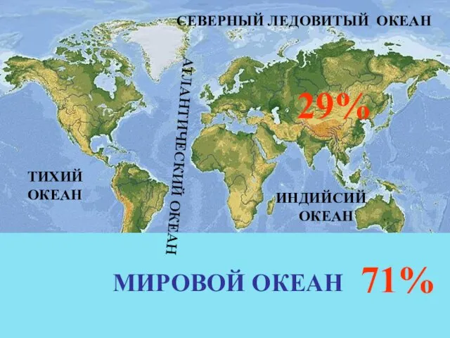 ТИХИЙ ОКЕАН ИНДИЙСИЙ ОКЕАН СЕВЕРНЫЙ ЛЕДОВИТЫЙ ОКЕАН АТЛАНТИЧЕСКИЙ ОКЕАН МИРОВОЙ ОКЕАН 71% 29%