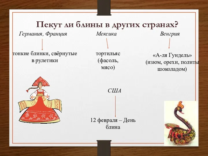 Пекут ли блины в других странах? Германия, Франция тонкие блинки,