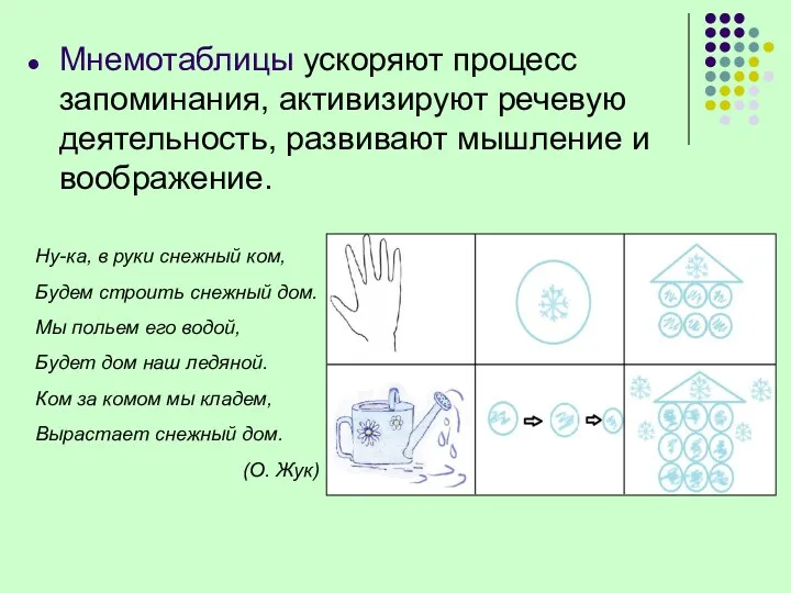 Мнемотаблицы ускоряют процесс запоминания, активизируют речевую деятельность, развивают мышление и