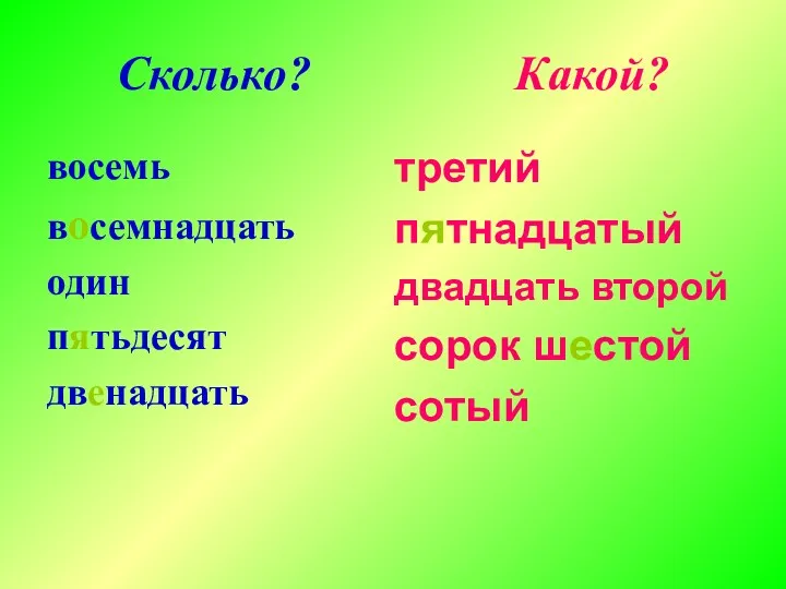 Сколько? Какой? восемь восемнадцать один пятьдесят двенадцать третий пятнадцатый двадцать второй сорок шестой сотый