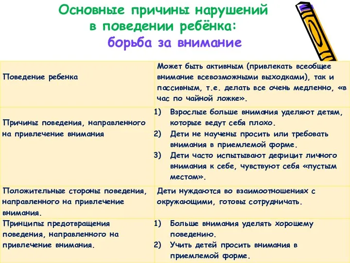 Основные причины нарушений в поведении ребёнка: борьба за внимание