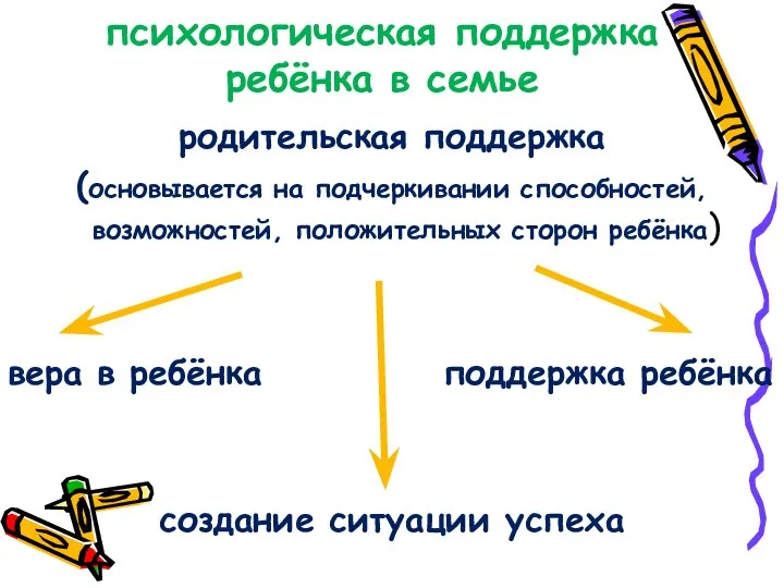 психологическая поддержка ребёнка в семье родительская поддержка (основывается на подчеркивании