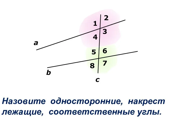 Назовите односторонние, накрест лежащие, соответственные углы. а b c 1