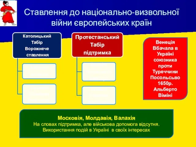 Ставлення до національно-визвольної війни європейських країн Венеція Вбачала в Україні