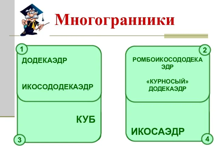 Многогранники ТЕТРАЭДР КУБ ОКТАЭДР ИКОСАЭДР ДОДЕКАЭДР ИКОСОДОДЕКАЭДР РОМБОИКОСОДОДЕКАЭДР «КУРНОСЫЙ» ДОДЕКАЭДР 3 4 1 2