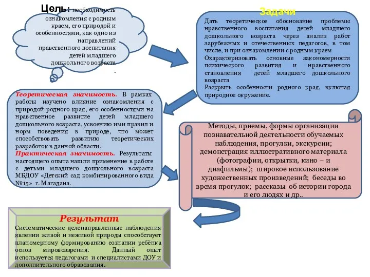 Цель: необходимость ознакомления с родным краем, его природой и особенностями, как одно из