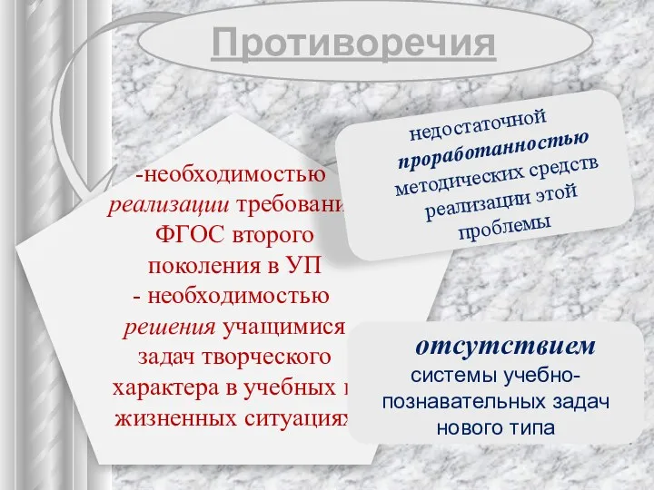 необходимостью реализации требований ФГОС второго поколения в УП необходимостью решения