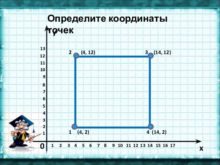 x y Определите координаты точек 0 1 2 3 4