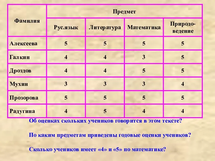 Об оценках скольких учеников говорится в этом тексте? По каким