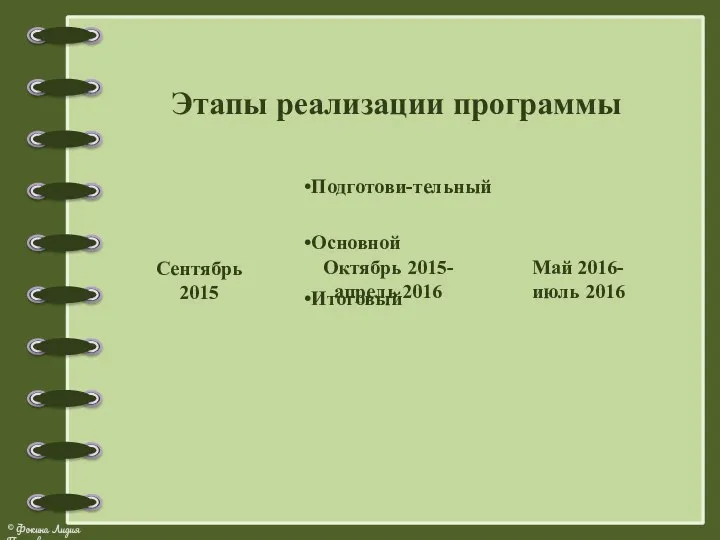 Этапы реализации программы Сентябрь 2015 Октябрь 2015-апрель 2016 Май 2016-июль 2016