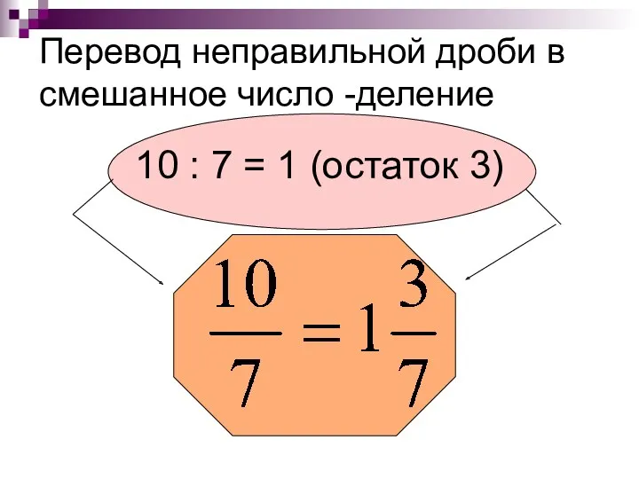 Перевод неправильной дроби в смешанное число -деление 10 : 7 = 1 (остаток 3)