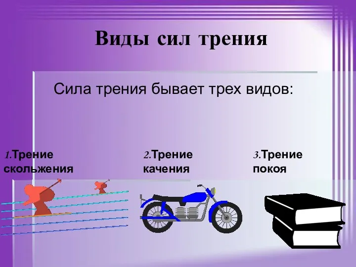 Виды сил трения Сила трения бывает трех видов: 1.Трение скольжения 2.Трение качения 3.Трение покоя